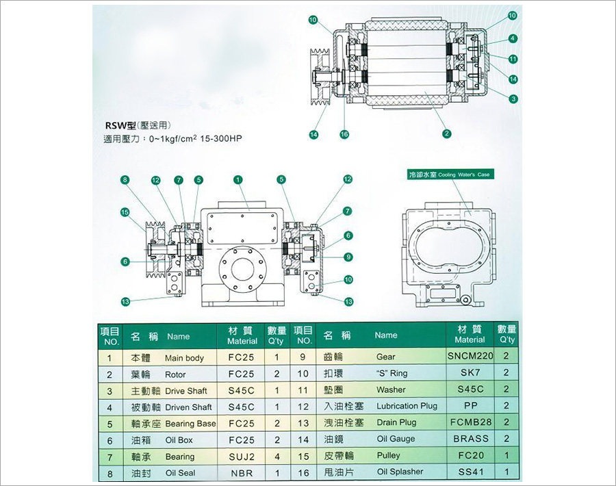 水冷式羅茨風(fēng)機(jī)結(jié)構(gòu)圖